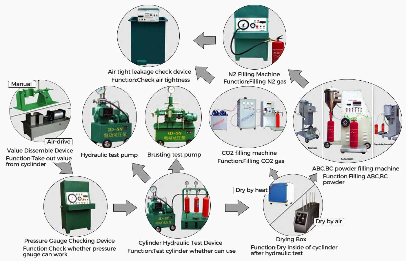 Leading Fire Extinguisher Refilling Machine Manufacturer Firesafer